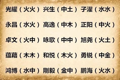 跟火有關的名字|100个带火寓意好的男孩名字 火字旁的霸气男孩名字大。